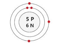Boron