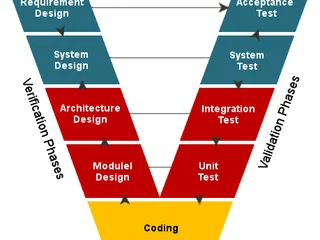 Model profile